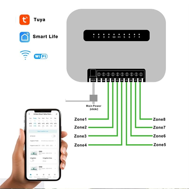 Wifi Smart Plug - ตัวควบคุมระบบสปริงเกลอร์อัจฉริยะ Tuya Wifi 6 สถานี ระบบชลประทาน