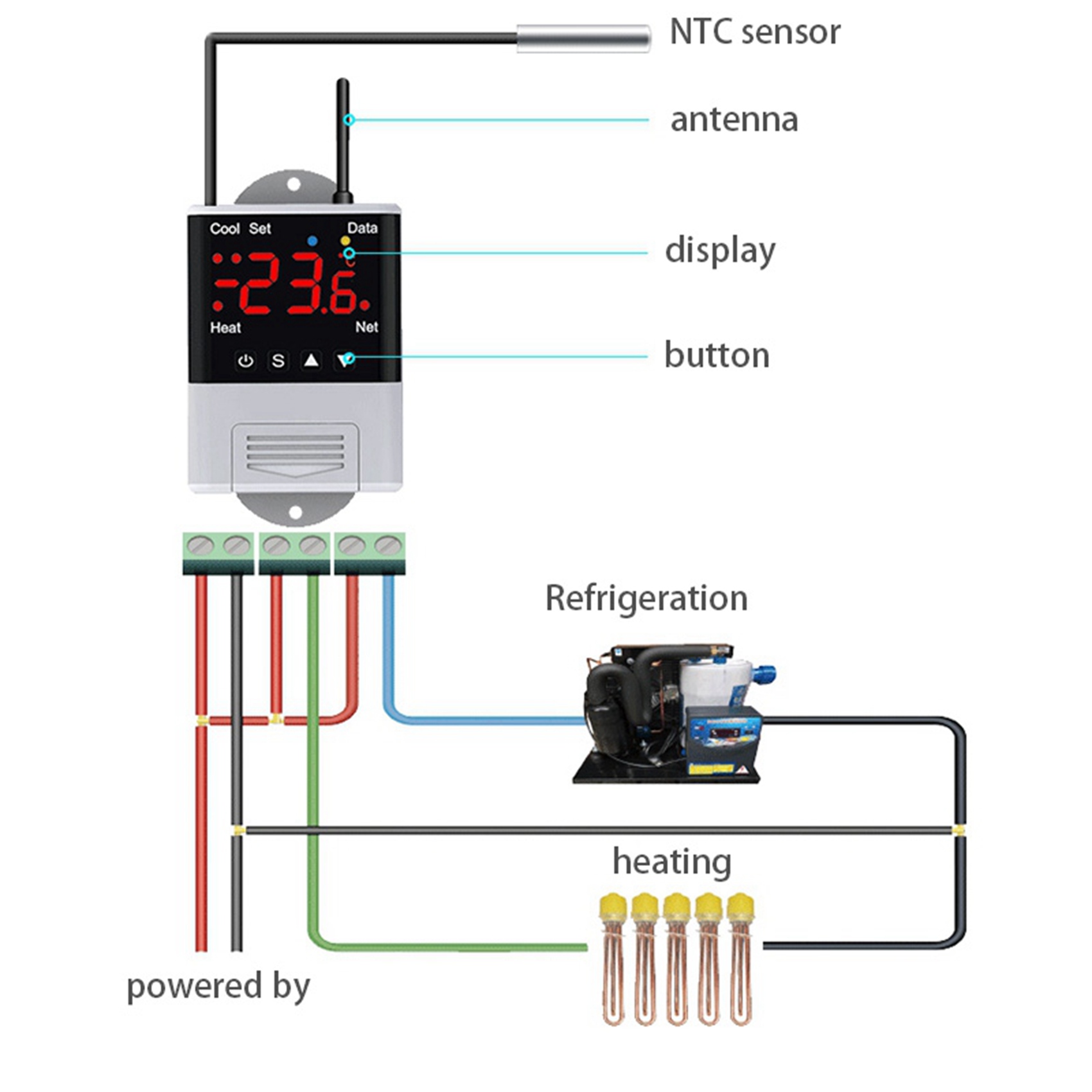 Wifi Thermostat - AFOURT-2X เครื่องควบคุมอุณหภูมิแบบไร้สาย Wifi เทอร์โมสตัท AC110-220V รุ่น