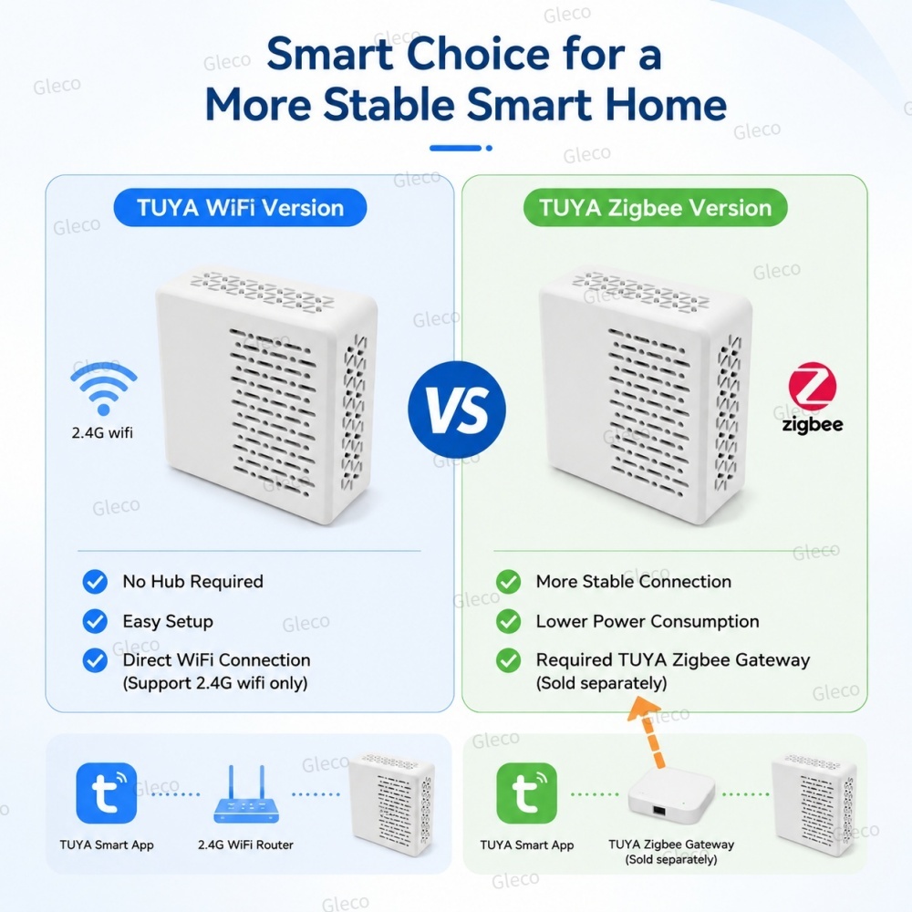 เครื่องวัดระดับเสียง Wifi/Zigb - Smart Home Automation Kit บทวิจารณ์และราคา