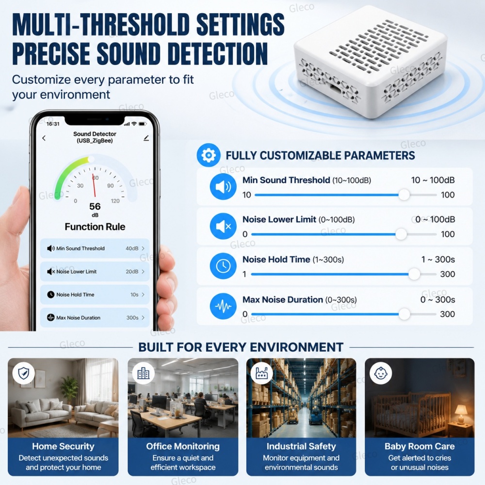 เครื่องวัดระดับเสียง Wifi/Zigb - Smart Home Automation Kit บทวิจารณ์และราคา