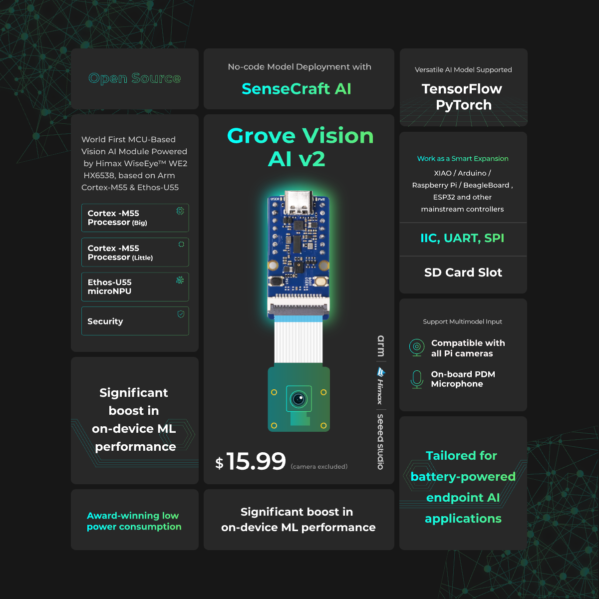 ชุดอุปกรณ์ Grove Vision AI V2  - Sensor Kit Arduino บทวิจารณ์และราคา