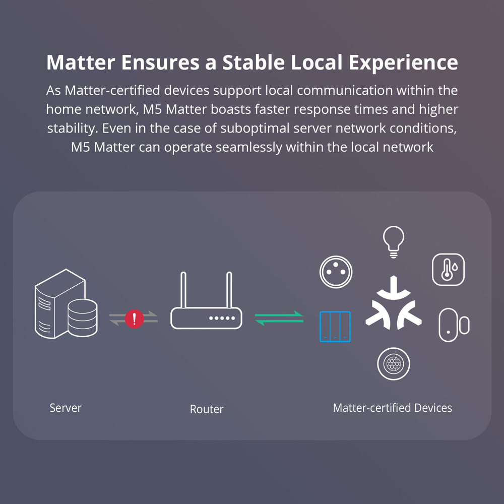 SONOFF M5-120 Matter สมาร์ทสวิ - Esp32 Smart Home Kit บทวิจารณ์และราคา