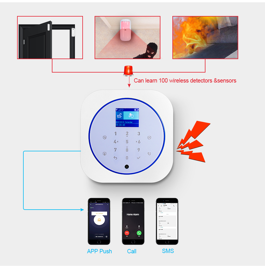 KERUI G12 Home Security ALARM  - Smart Home Automation Kit บทวิจารณ์และราคา